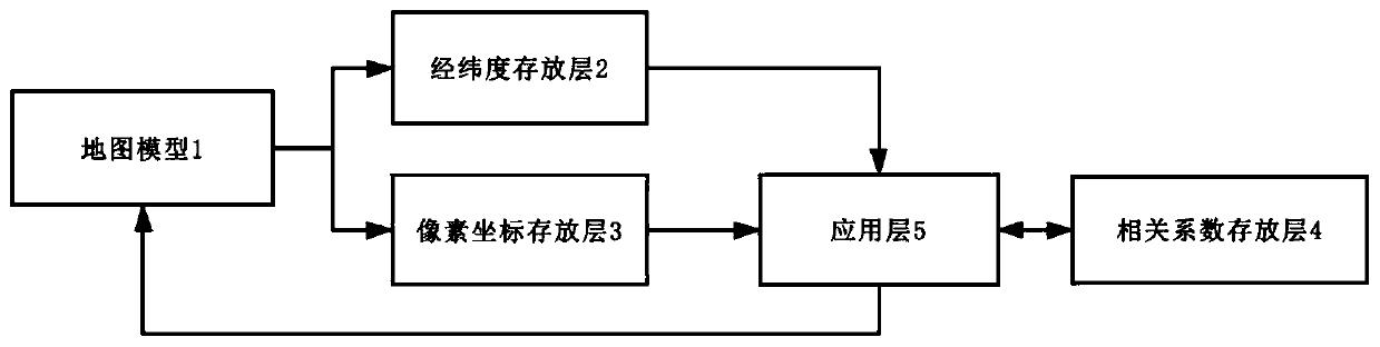 Map model construction method and map model construction system based on coordinate transformation