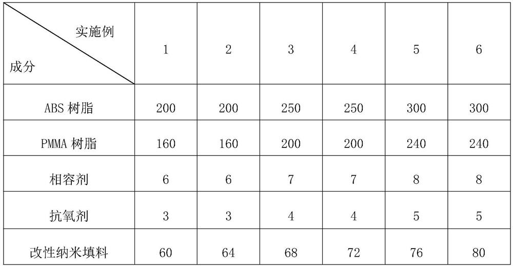 High-brightness PMMA-ABS composite material and preparation method thereof