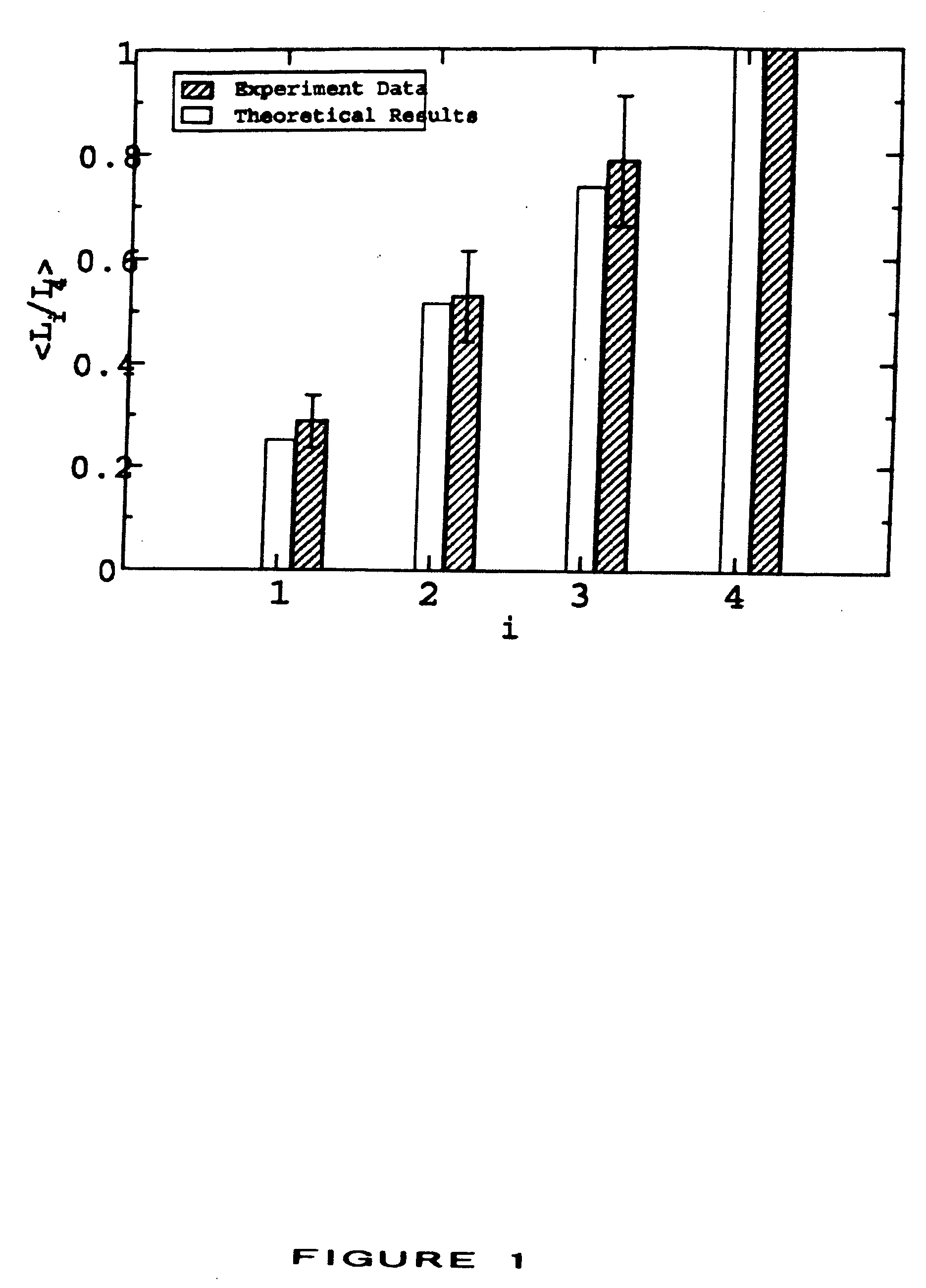 Methods and compositions for polytopic vaccination