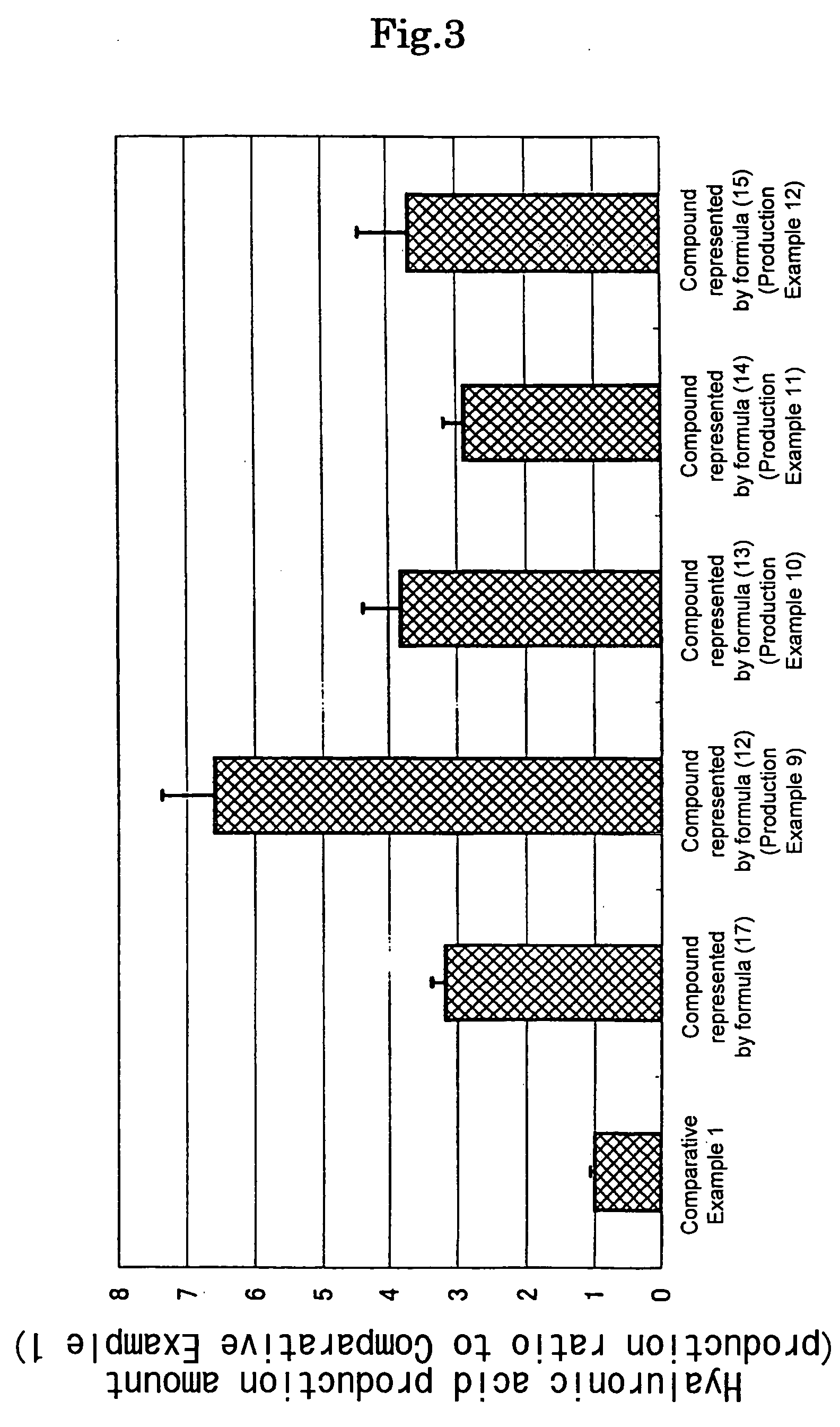 N-acetylglucosamine derivatives and use thereof