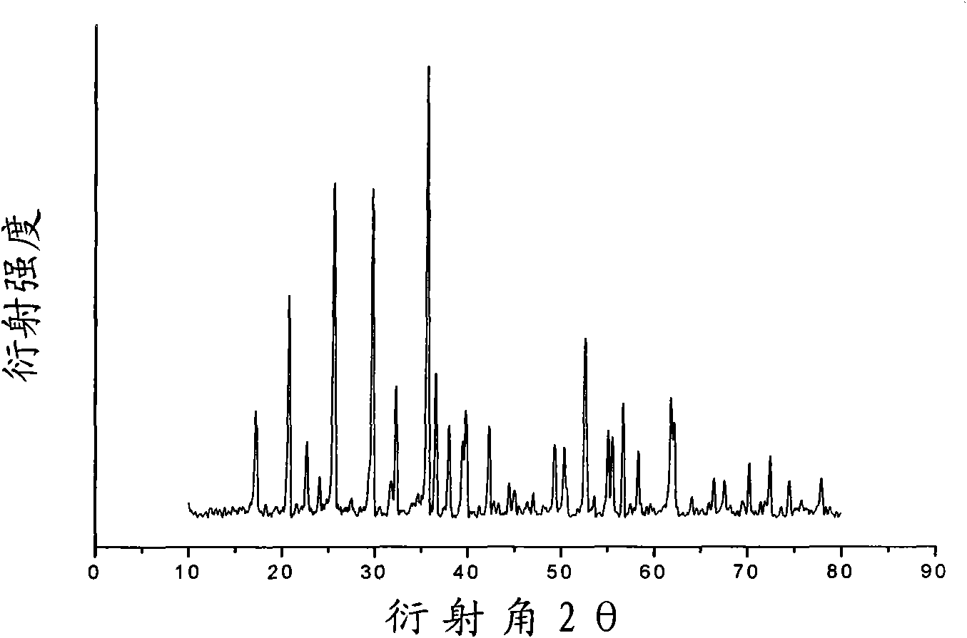 Rare-earth element samarium-doped modified lithium ion battery anode material and preparation method thereof