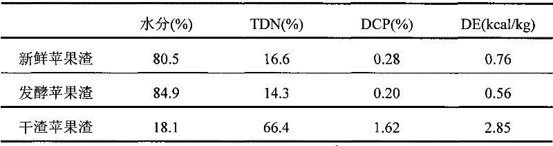 Method for producing protein feed by using apple pulps and malt roots as raw materials