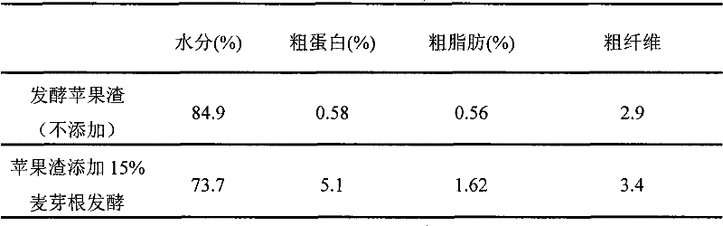 Method for producing protein feed by using apple pulps and malt roots as raw materials