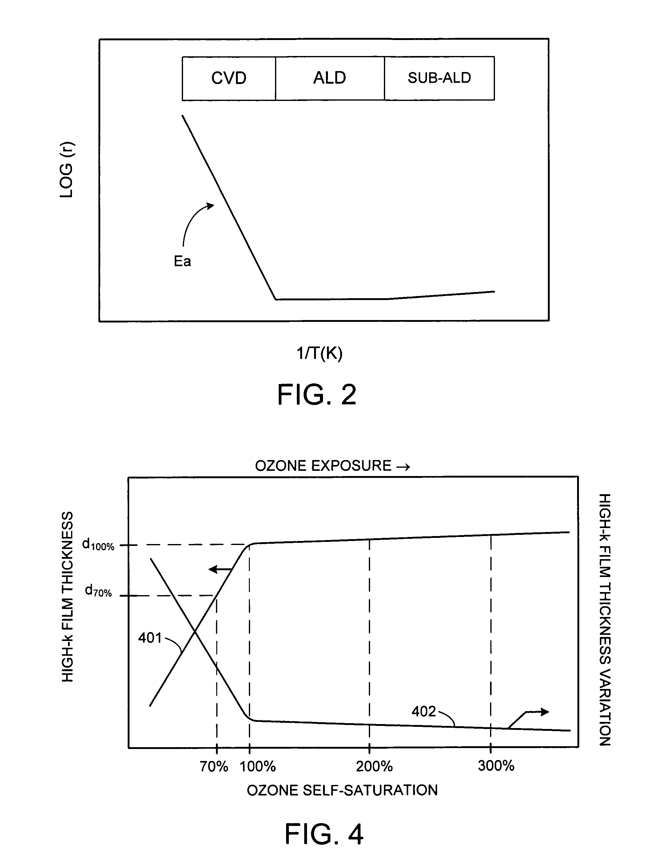 Method of forming high-dielectric constant films for semiconductor devices