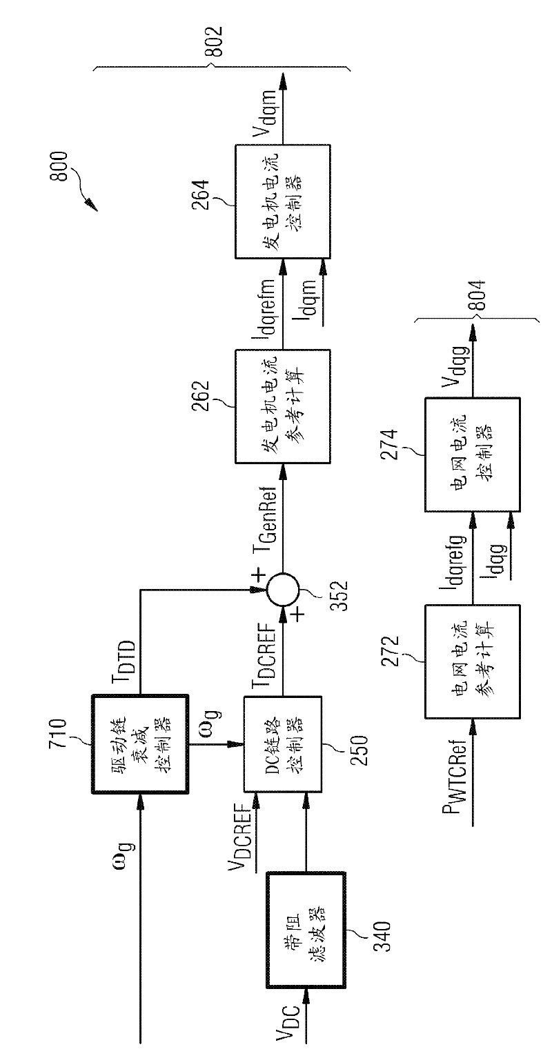 Method and system for controlling a DC link voltage of a power converter