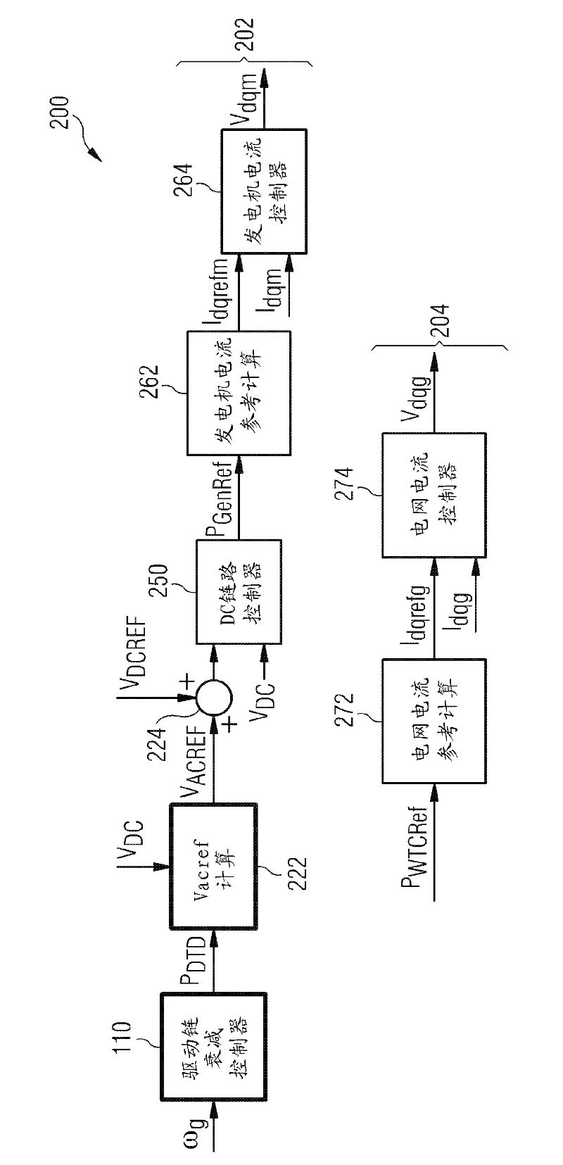 Method and system for controlling a DC link voltage of a power converter