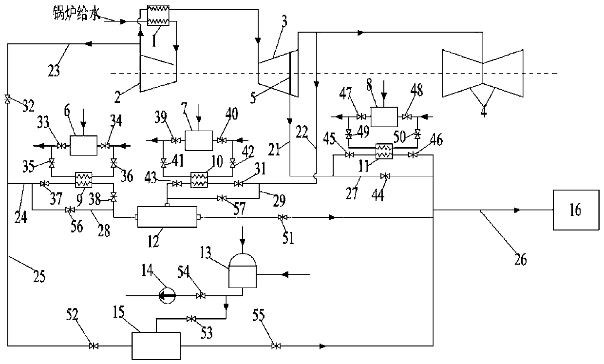Energy-saving system for multi-heat-source industry heating of thermal power plant and intelligent control method of energy-saving system