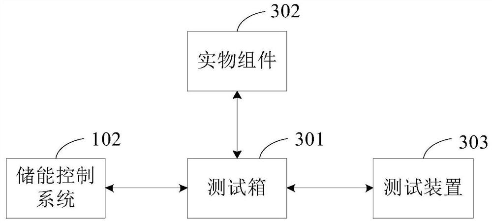 Test method for energy storage control system and equipment