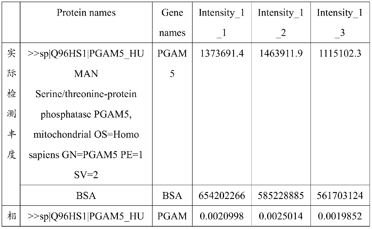 Application of PGAM5 as diagnostic marker and therapeutic target for oligospermia and asthenozoospermia