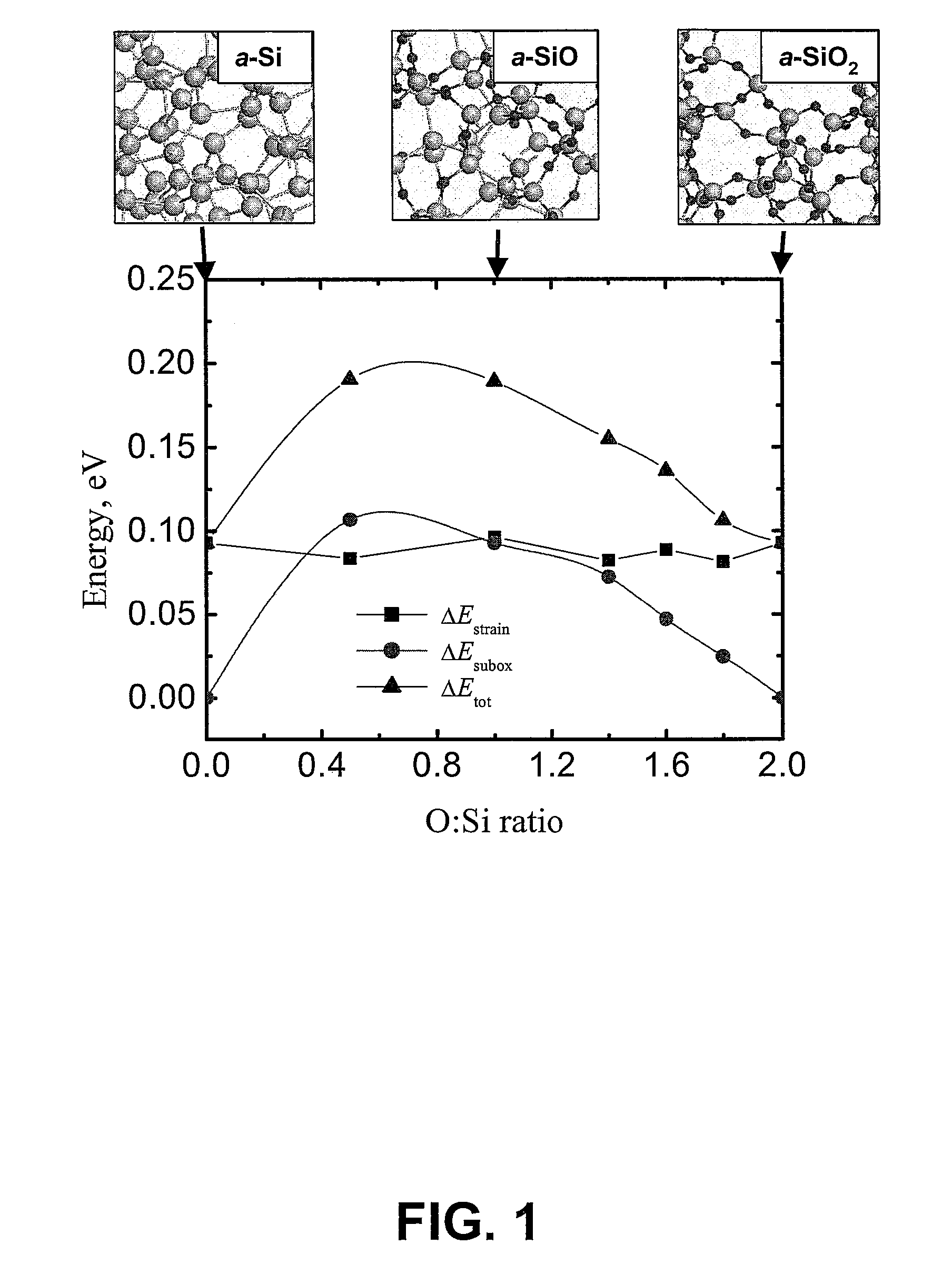 Method for predicting the formation of silicon nanocrystals in embedded oxide matrices
