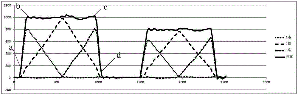 Dynamic weighing system