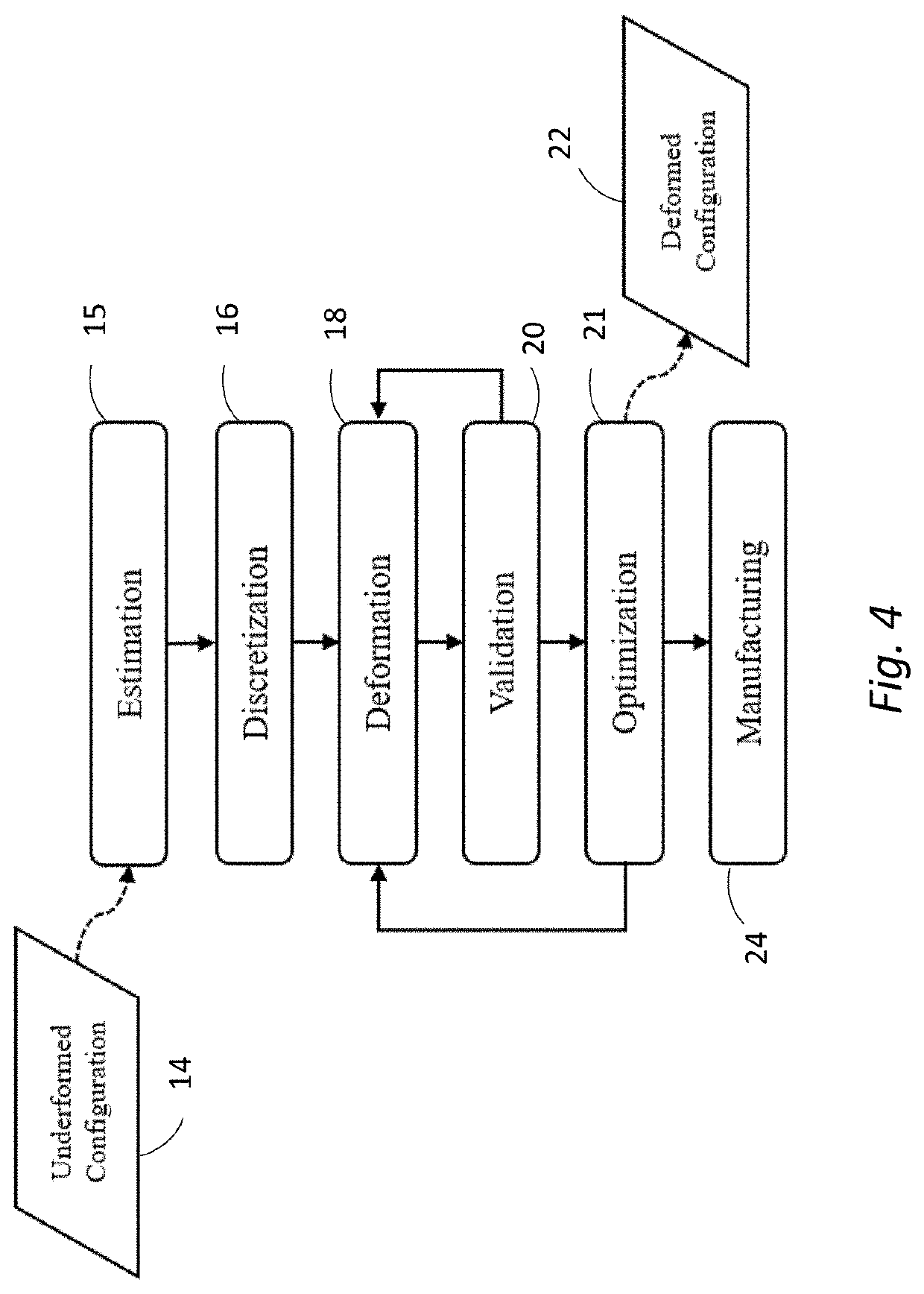 Deformation-based additive manufacturing optimization