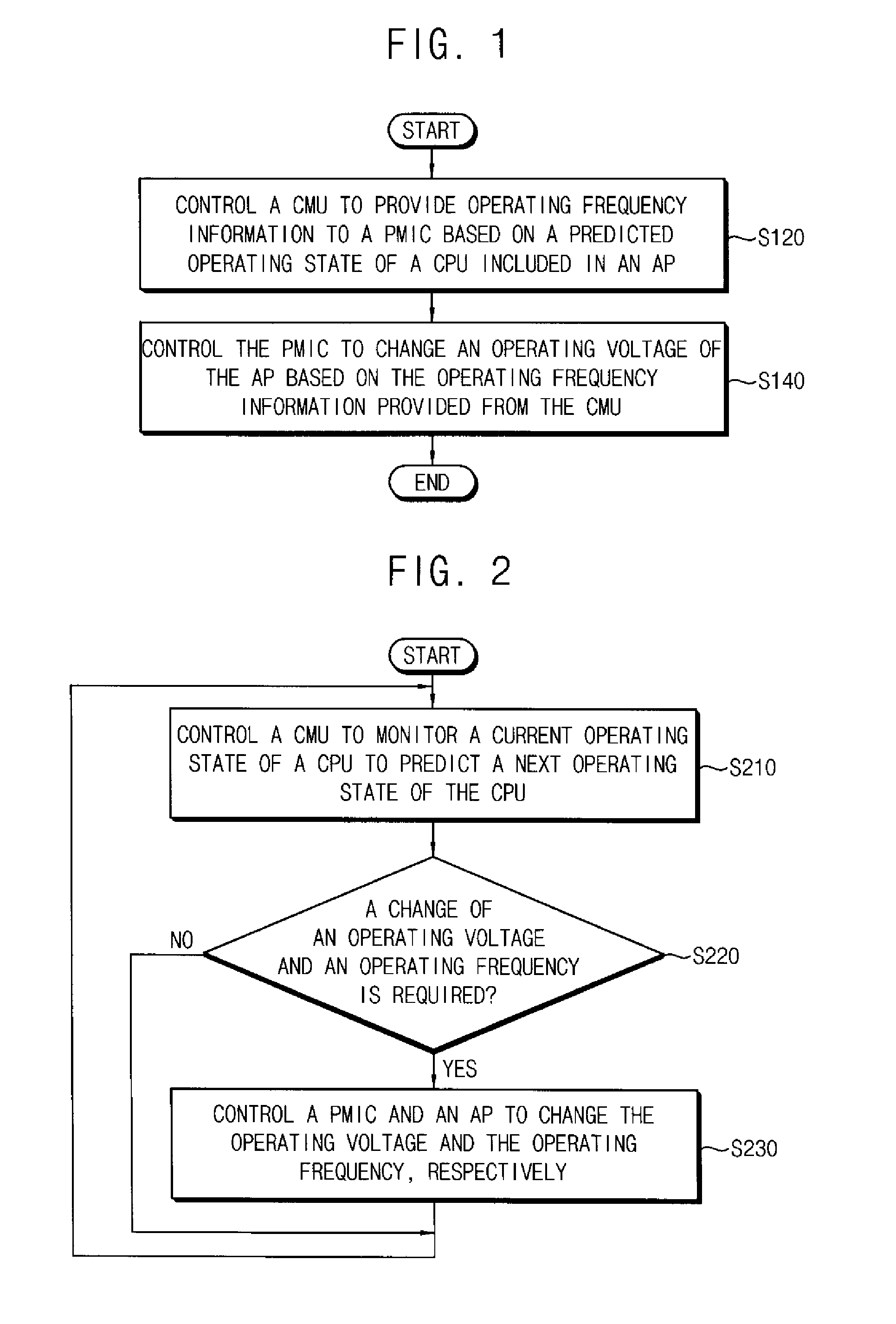 Method of performing dynamic voltage and frequency scaling operation, application processor performing method, and mobile device comprising application processor