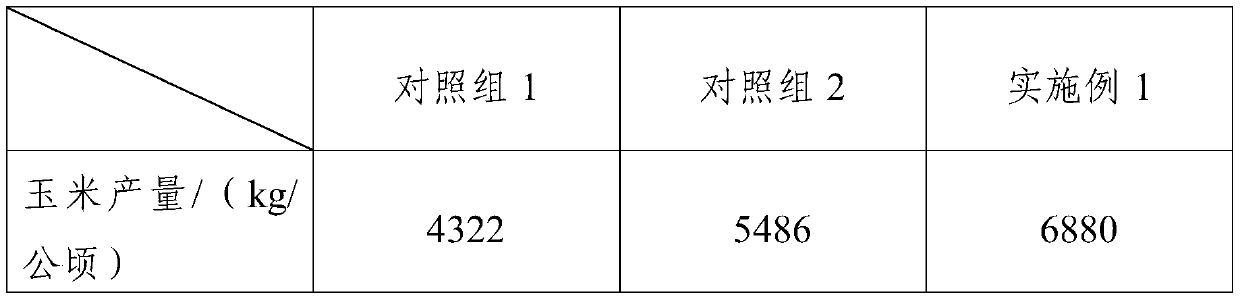 Nutrient slow-release acidic soil conditioner and preparation method thereof