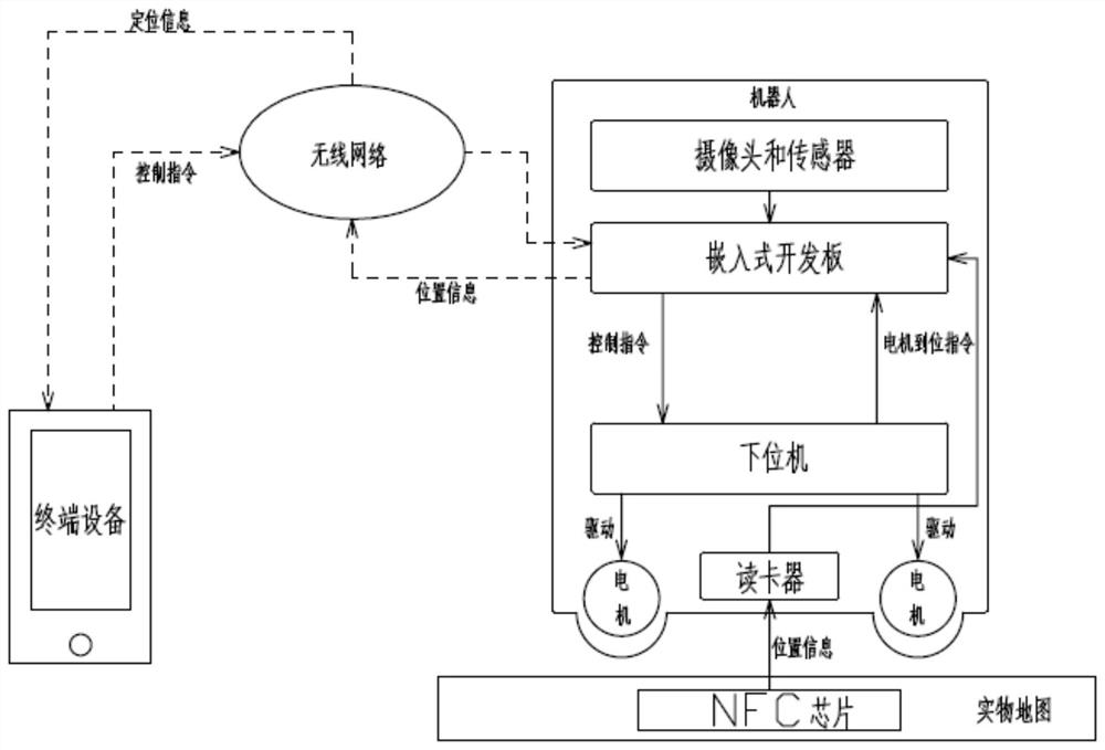 A position-based robot control device and method