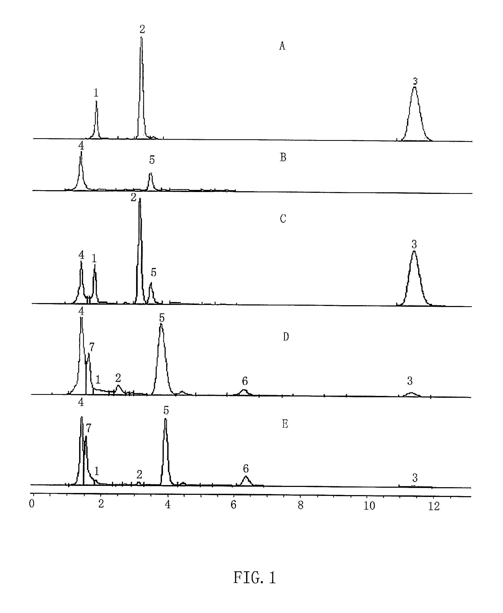 Method of producing xylitol and arabinose at same time from hemicellulose hydrolysates