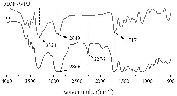 Comb-shaped water-based polyurethane material imitating mussel mucin structure and preparation method thereof