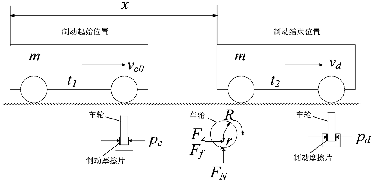 Brake control system and method for an unmanned vehicle