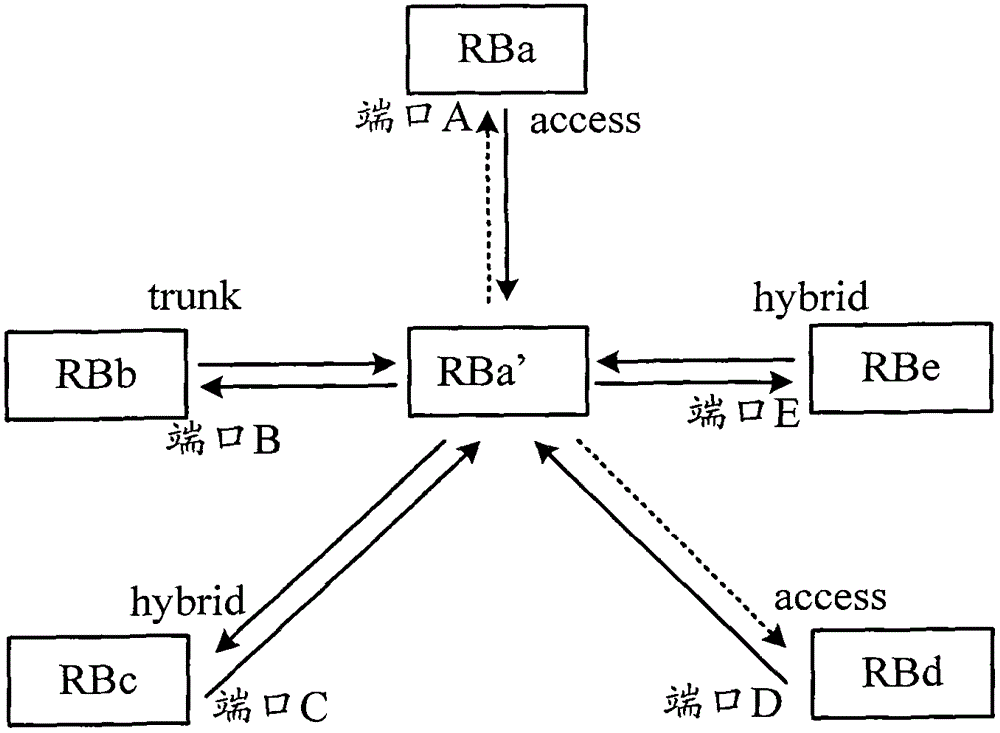 Route calculation method and device in a trill network