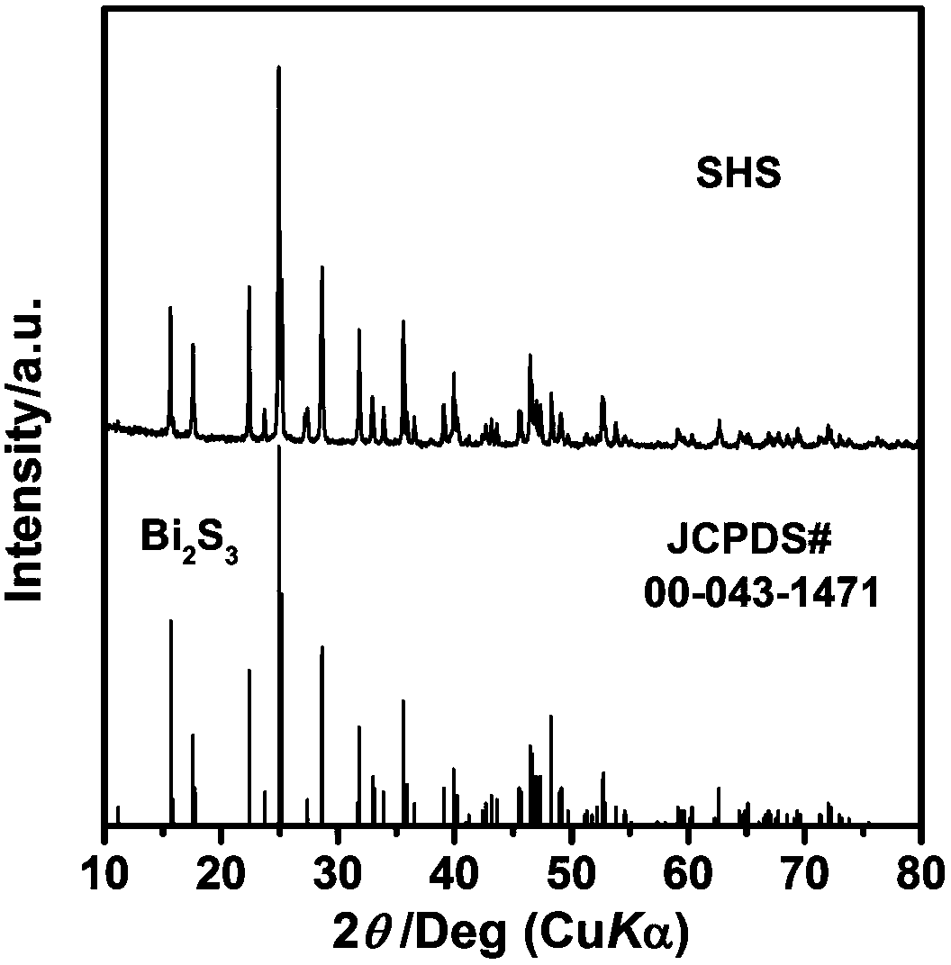 Method for rapidly preparing single-phase Bi2S3 thermoelectric compound