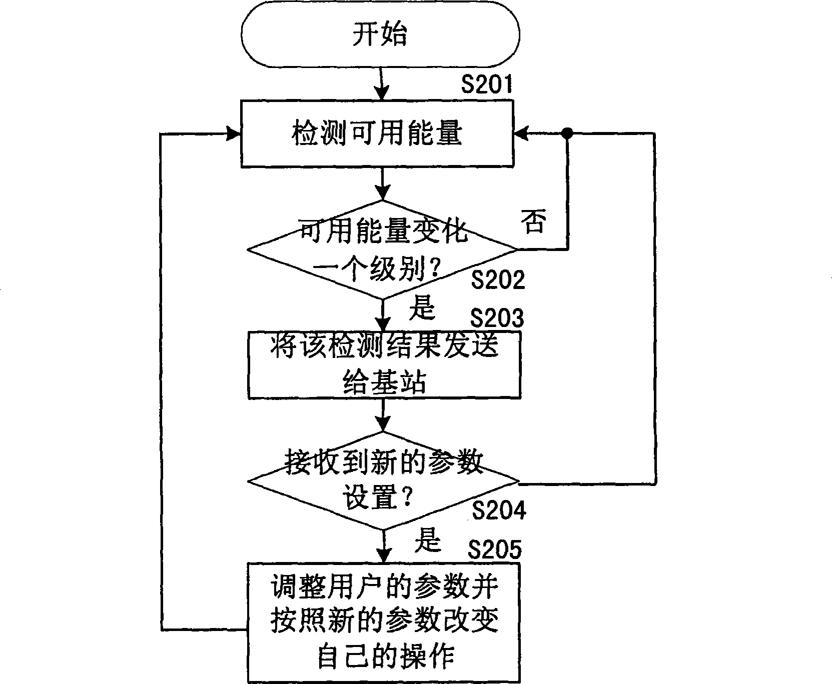 Method and apparatus for setting parameter according to available energy of user equipment
