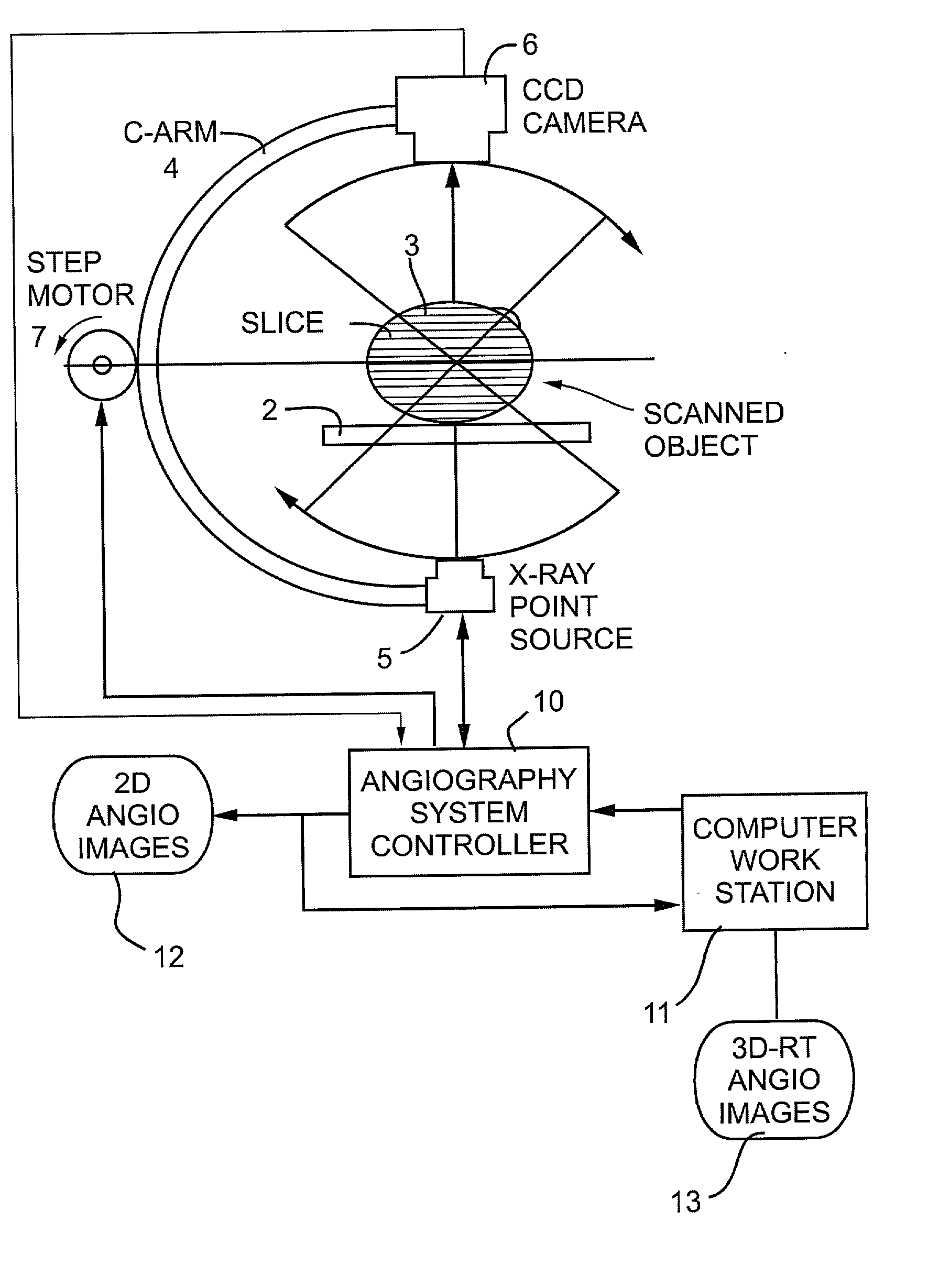 Imaging methods and apparatus particularly useful for two and three-dimensional angiography