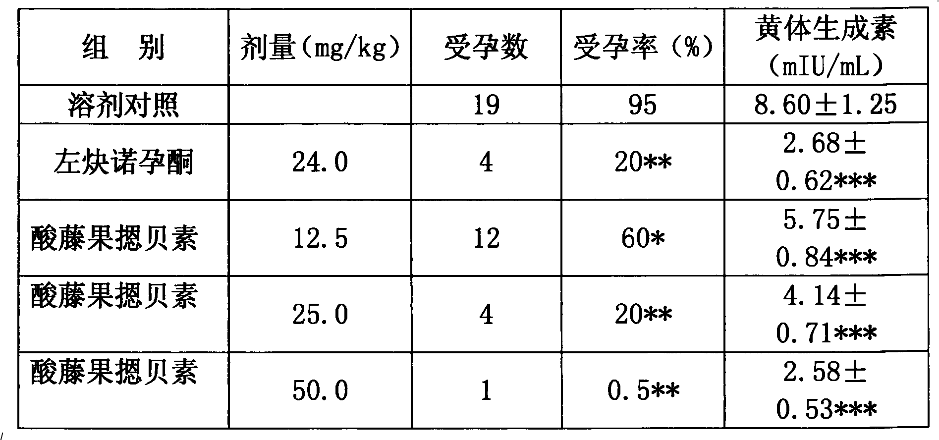 Method of using embelia laeta to prepare bisexual antifertility material embelin