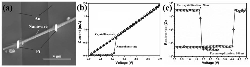 Zinc bismuth tellurium heterogeneous phase change nanowire material and its preparation method and application