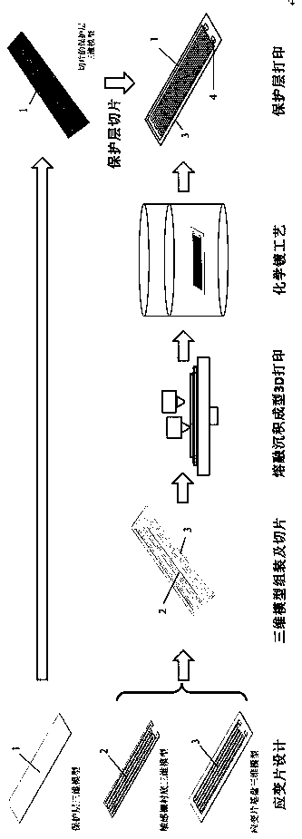 Metal foil type strain gauge design and manufacturing method based on hybrid 3D printing technology