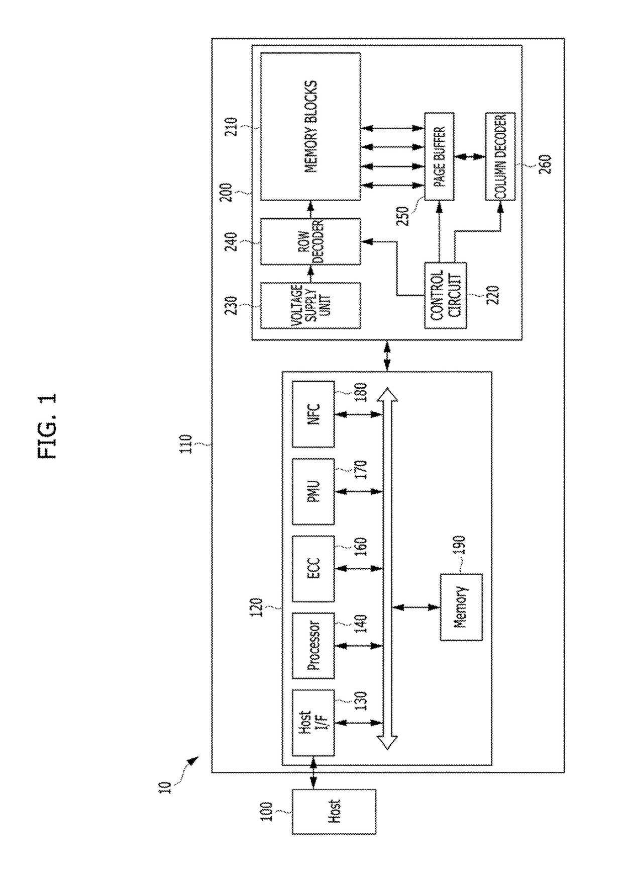 Memory system and operation method thereof