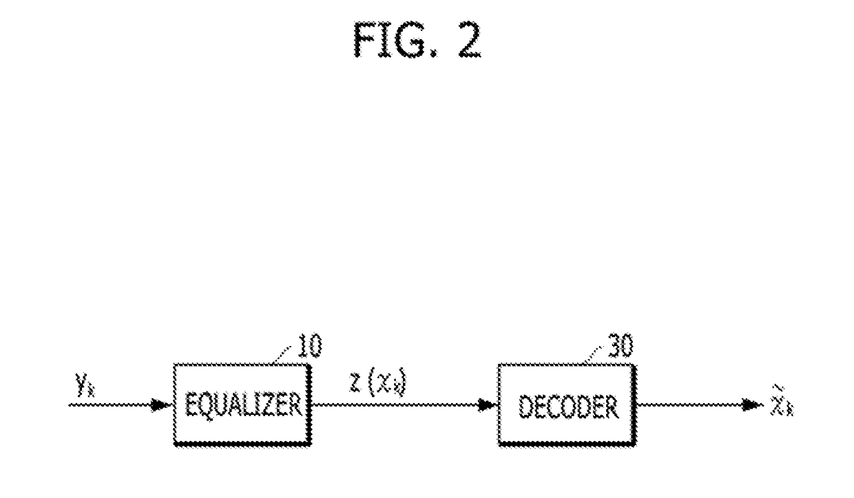 Memory system and operation method thereof