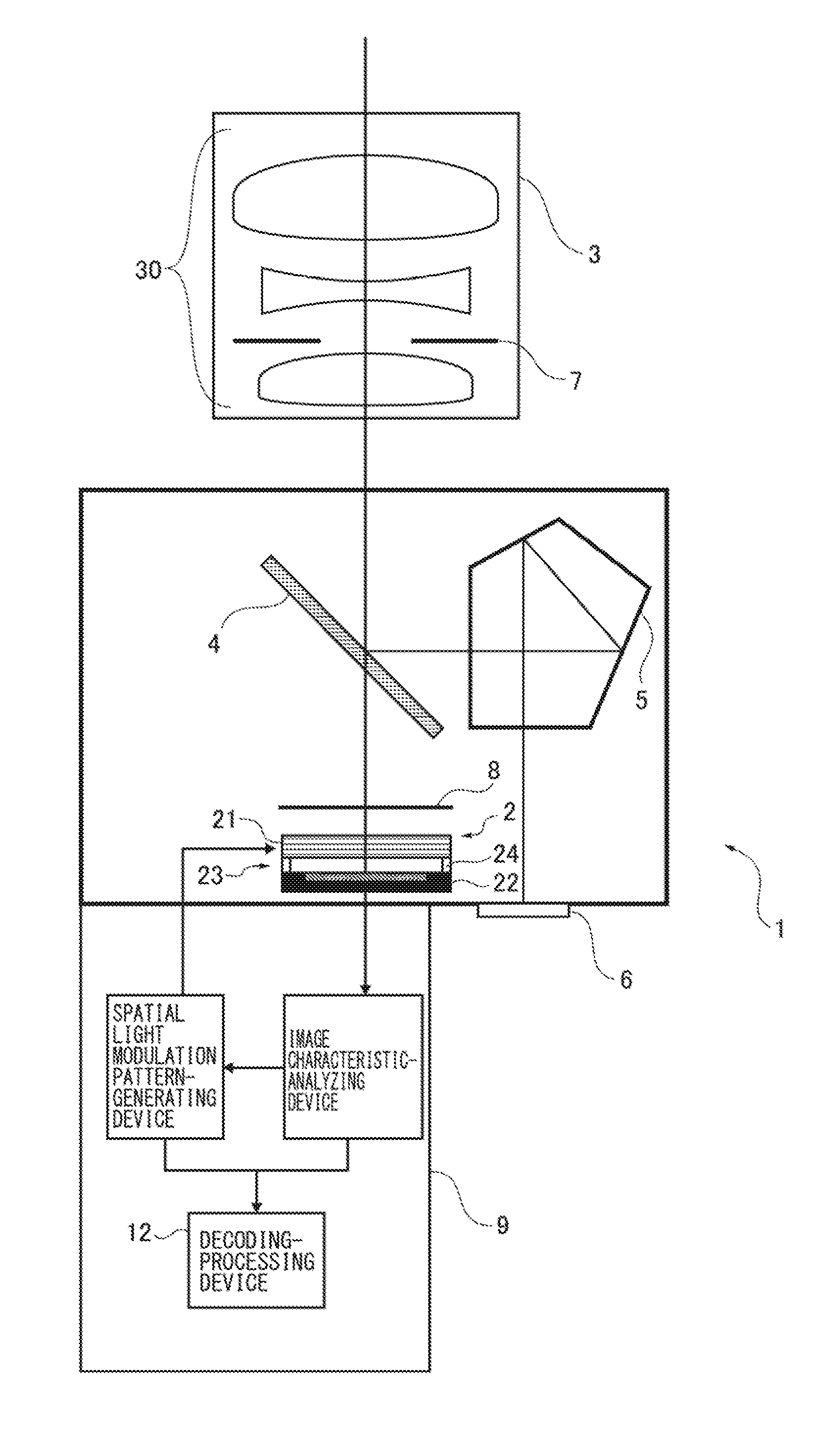 Imaging module and imaging device