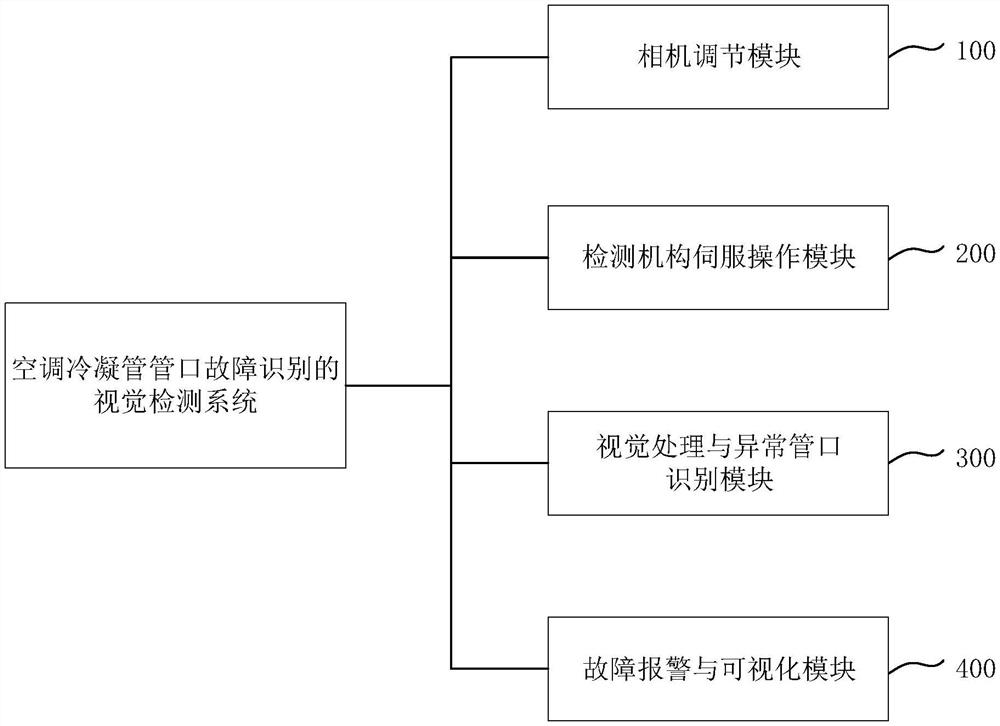 A visual inspection system and method for fault identification of air-conditioning condensation pipe nozzle