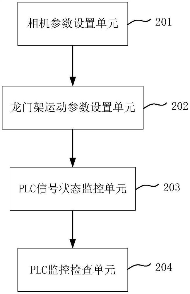 A visual inspection system and method for fault identification of air-conditioning condensation pipe nozzle