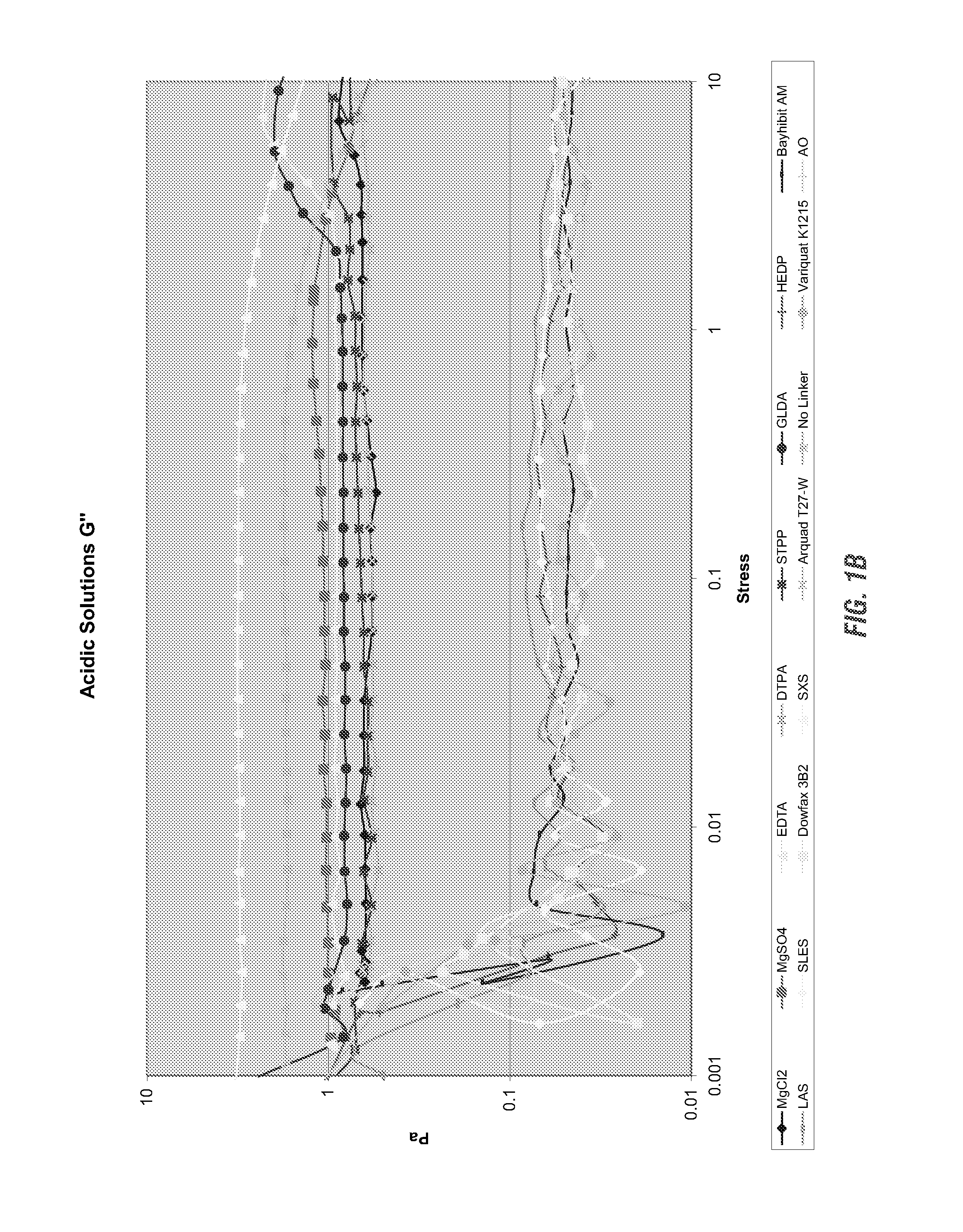 Acidic viscoelastic surfactant based cleaning compositions