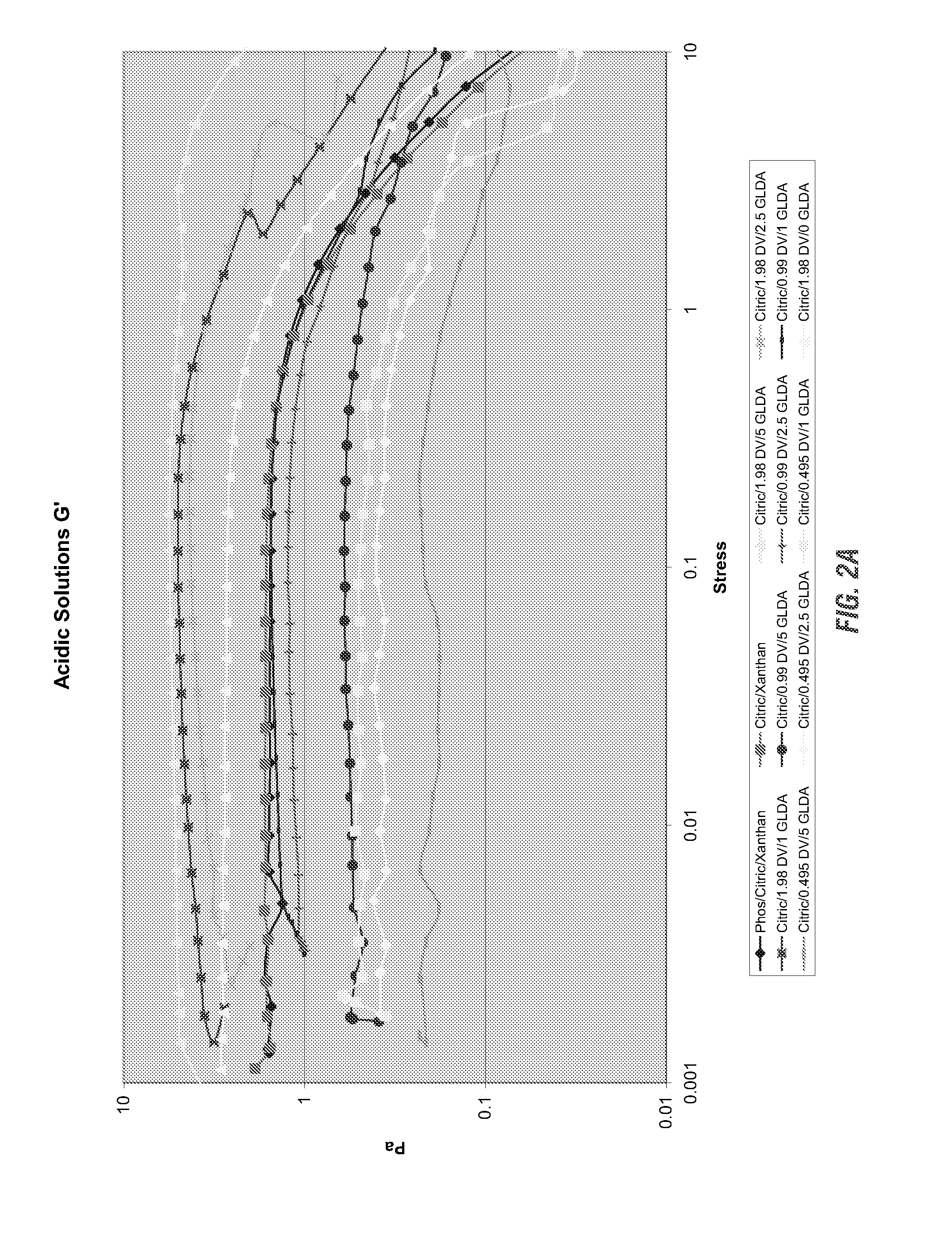 Acidic viscoelastic surfactant based cleaning compositions