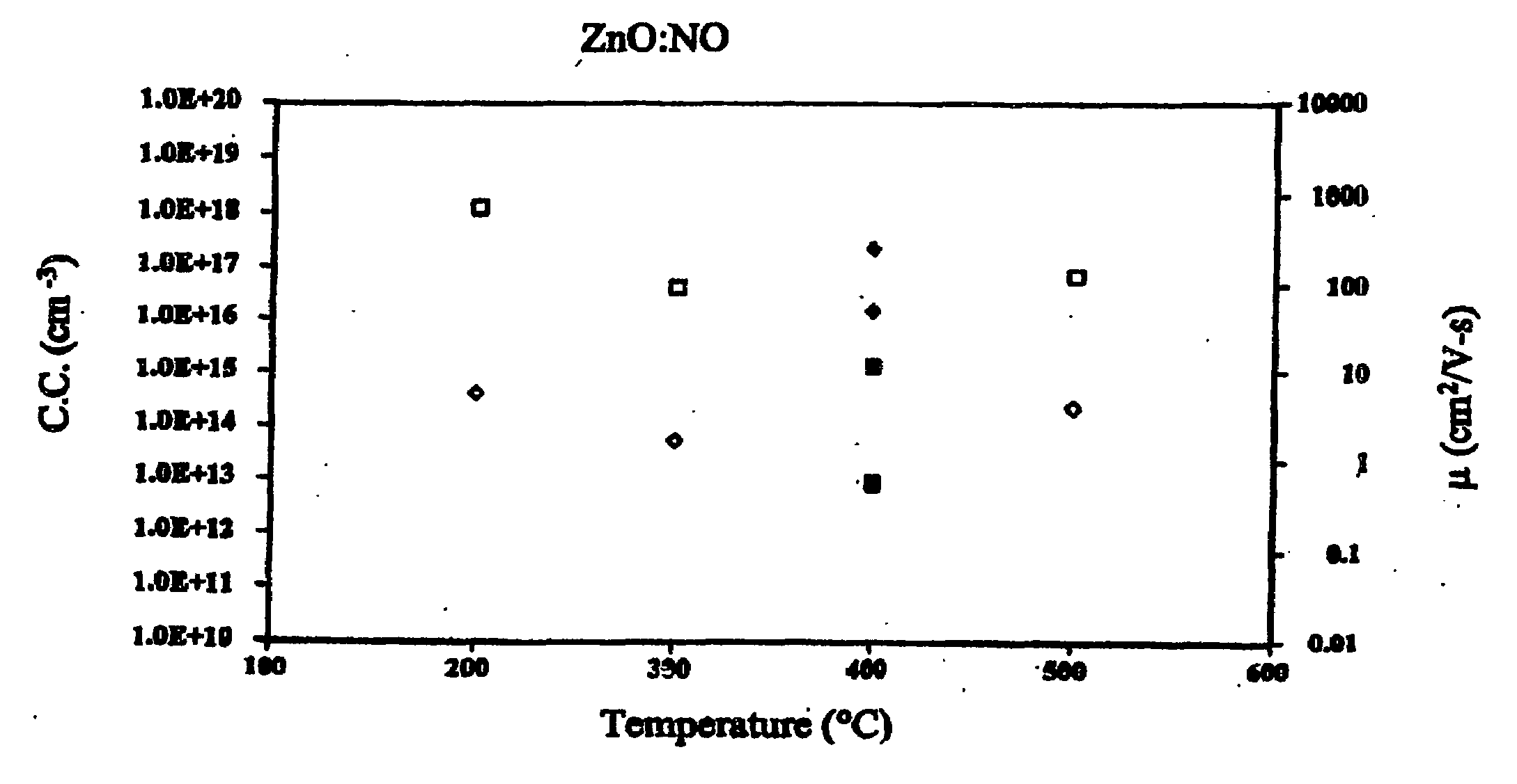 Method for Producing High Carrier Concentration P-Type Transparent Conducting Oxides