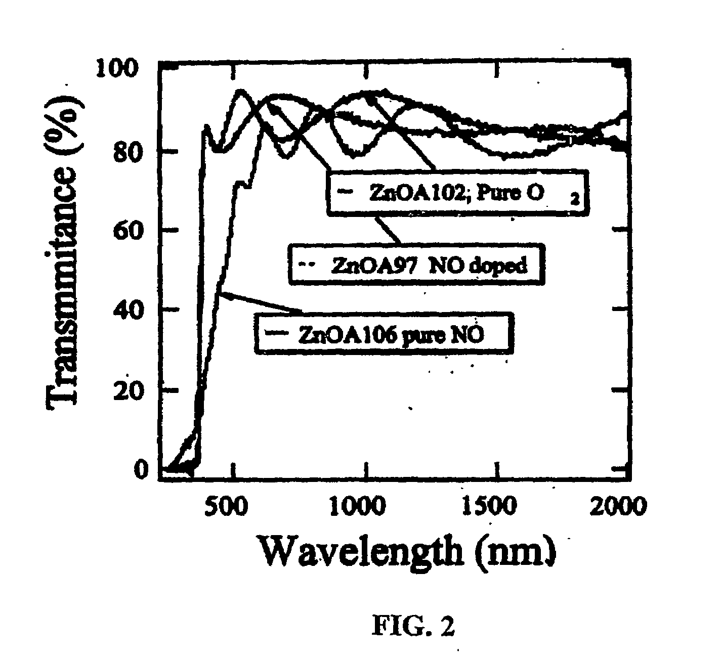 Method for Producing High Carrier Concentration P-Type Transparent Conducting Oxides