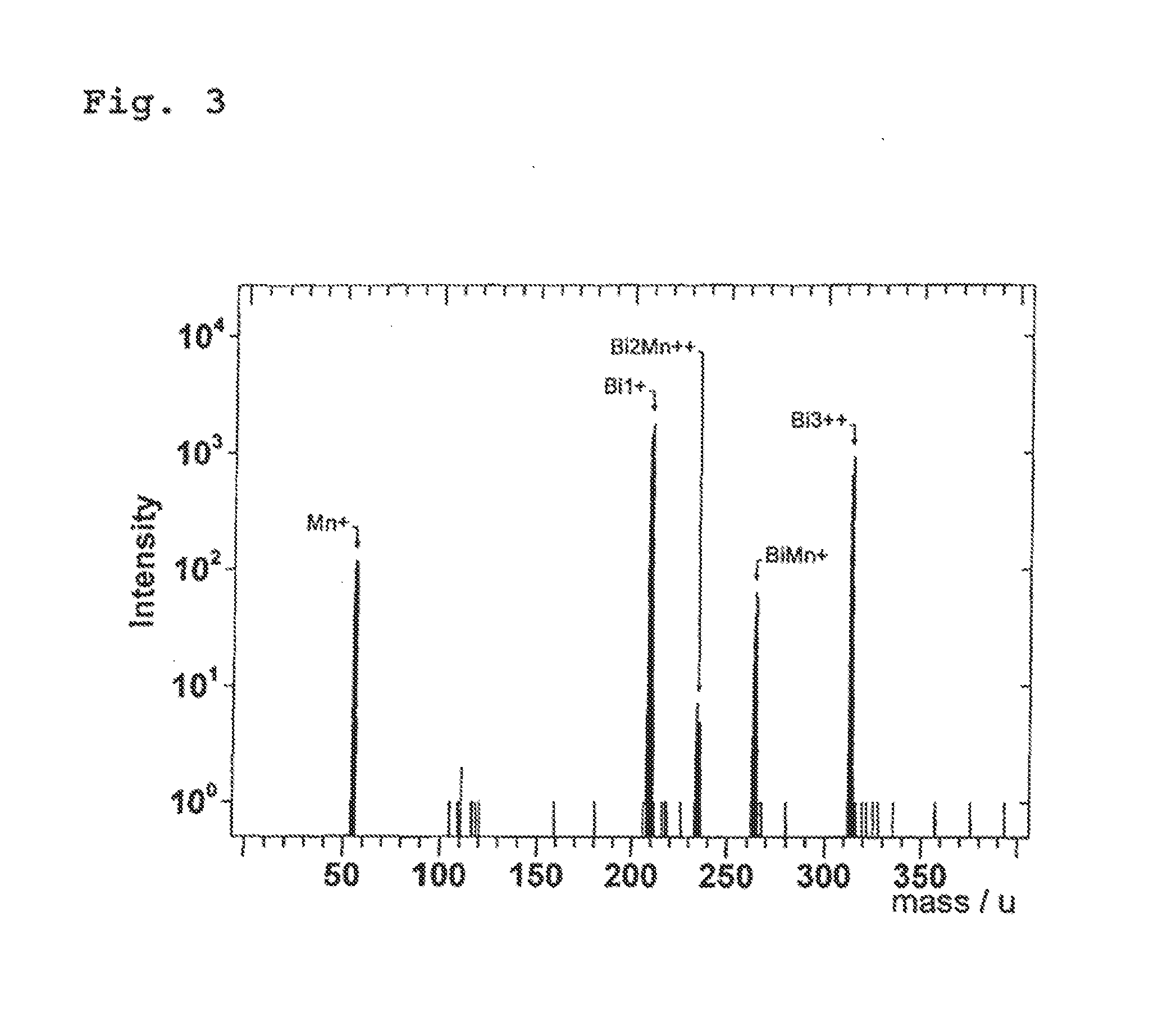 Liquid metal ion source and secondary ion mass spectrometric  method and use thereof