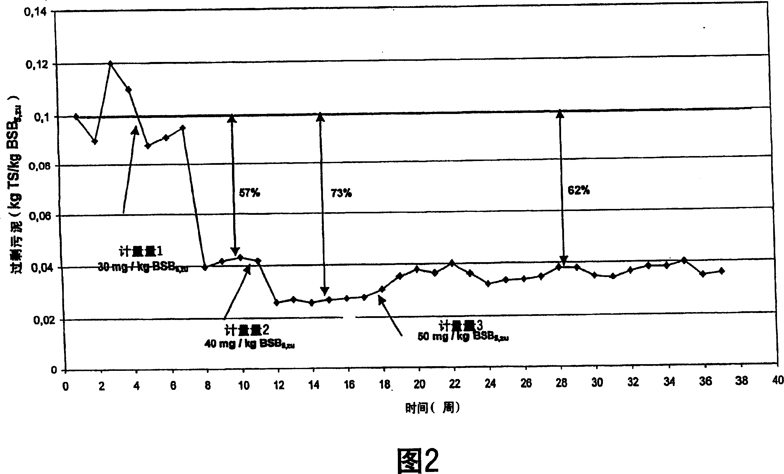 Water bio-treatment method by adding macromolecular carbohydrate compound