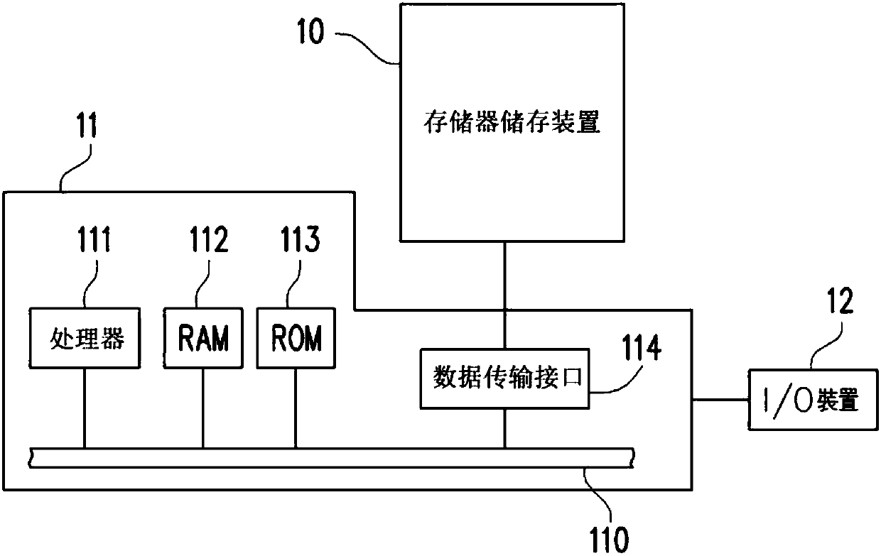 Buffer zone configuration method of host memory, storage device and control circuit unit