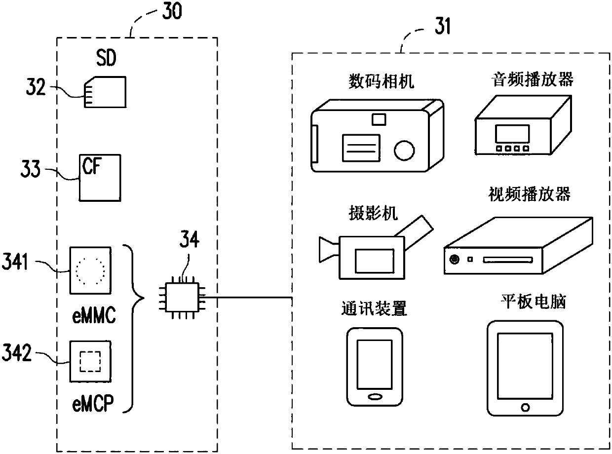 Buffer zone configuration method of host memory, storage device and control circuit unit