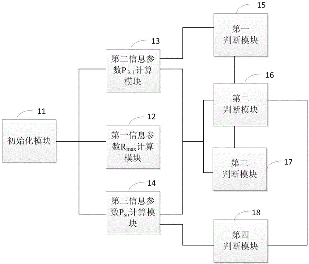 Electrocardiogram pseudo-difference signal identification method and device