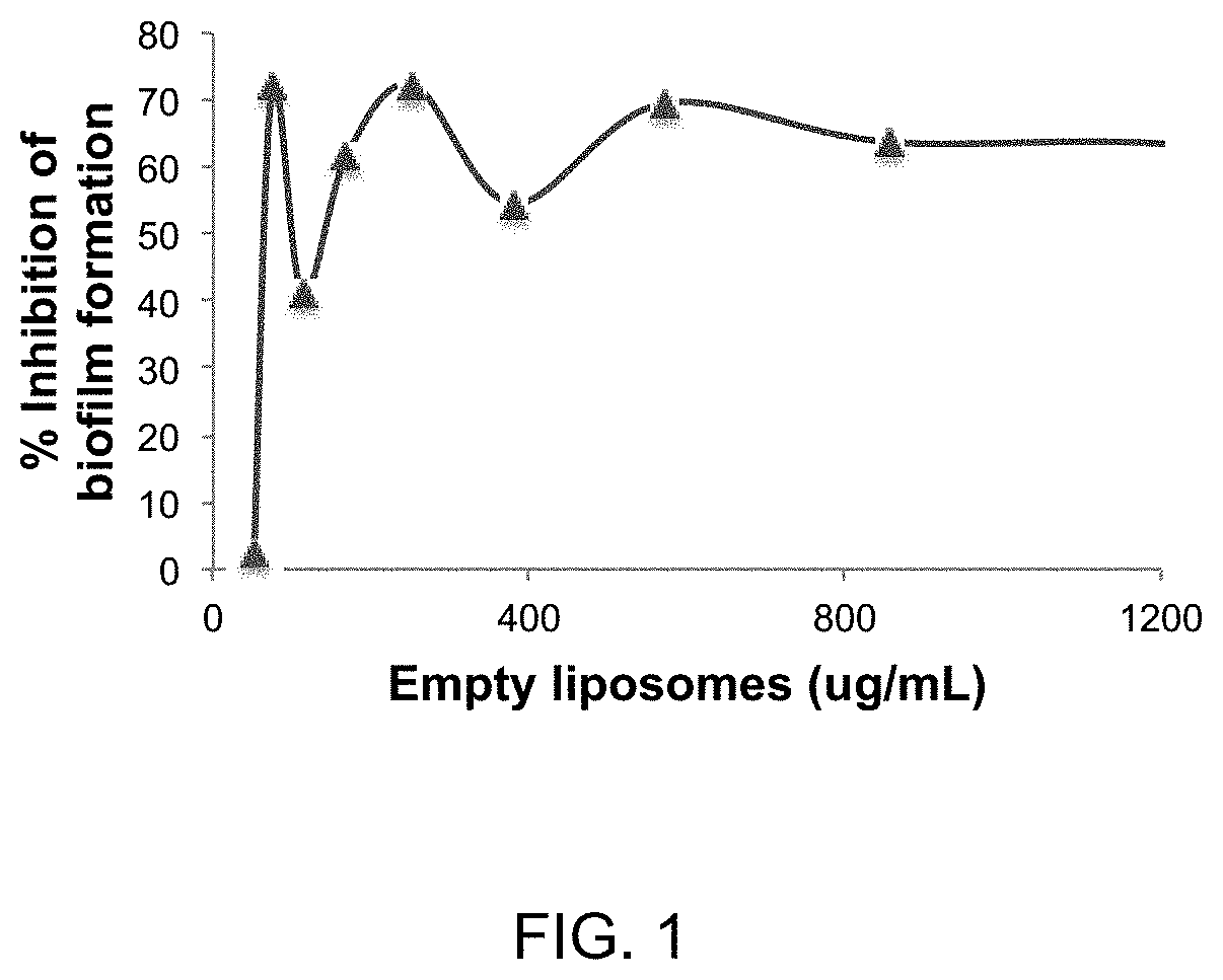 Liposomes for inhibiting biofilm formation