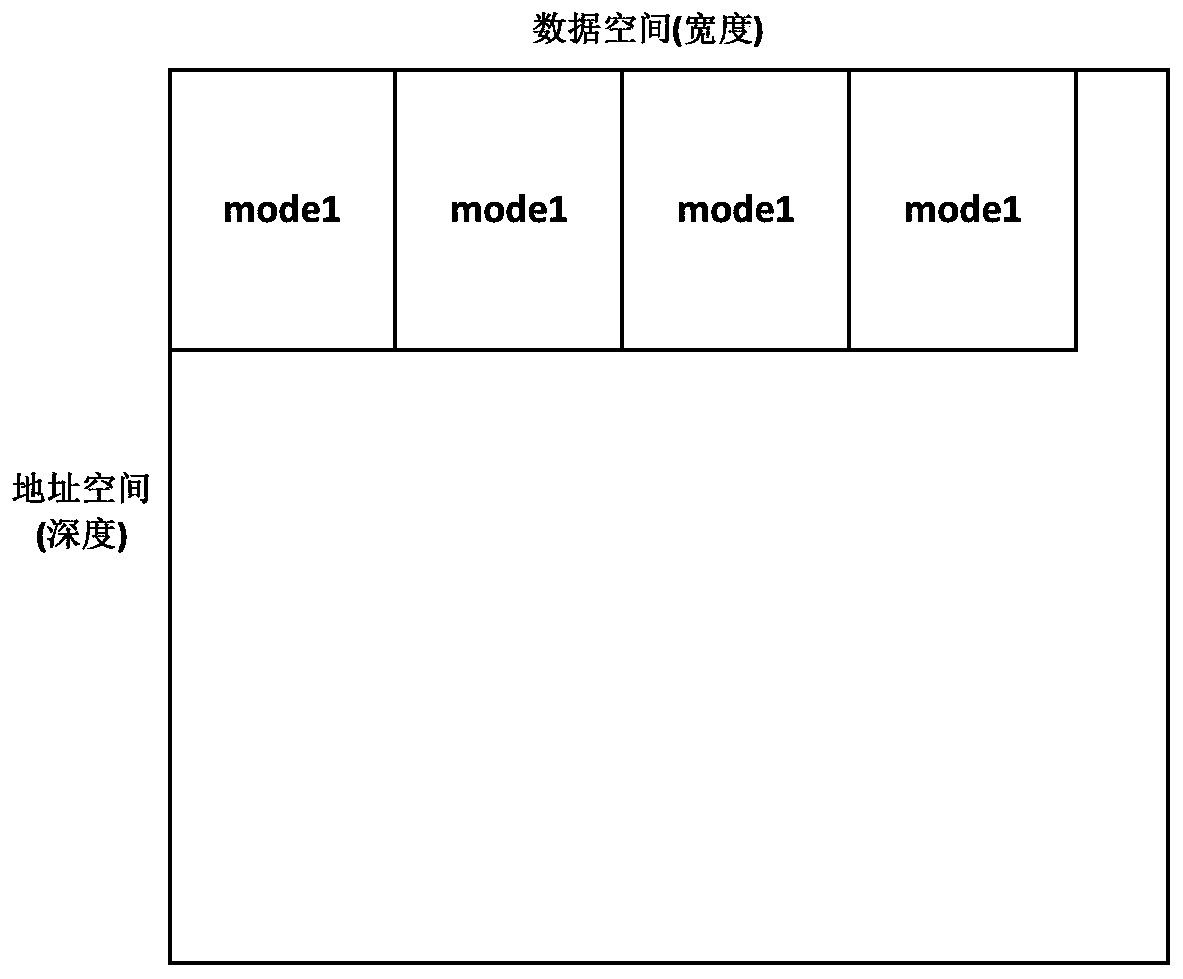 Logic BRAM mapping method and system