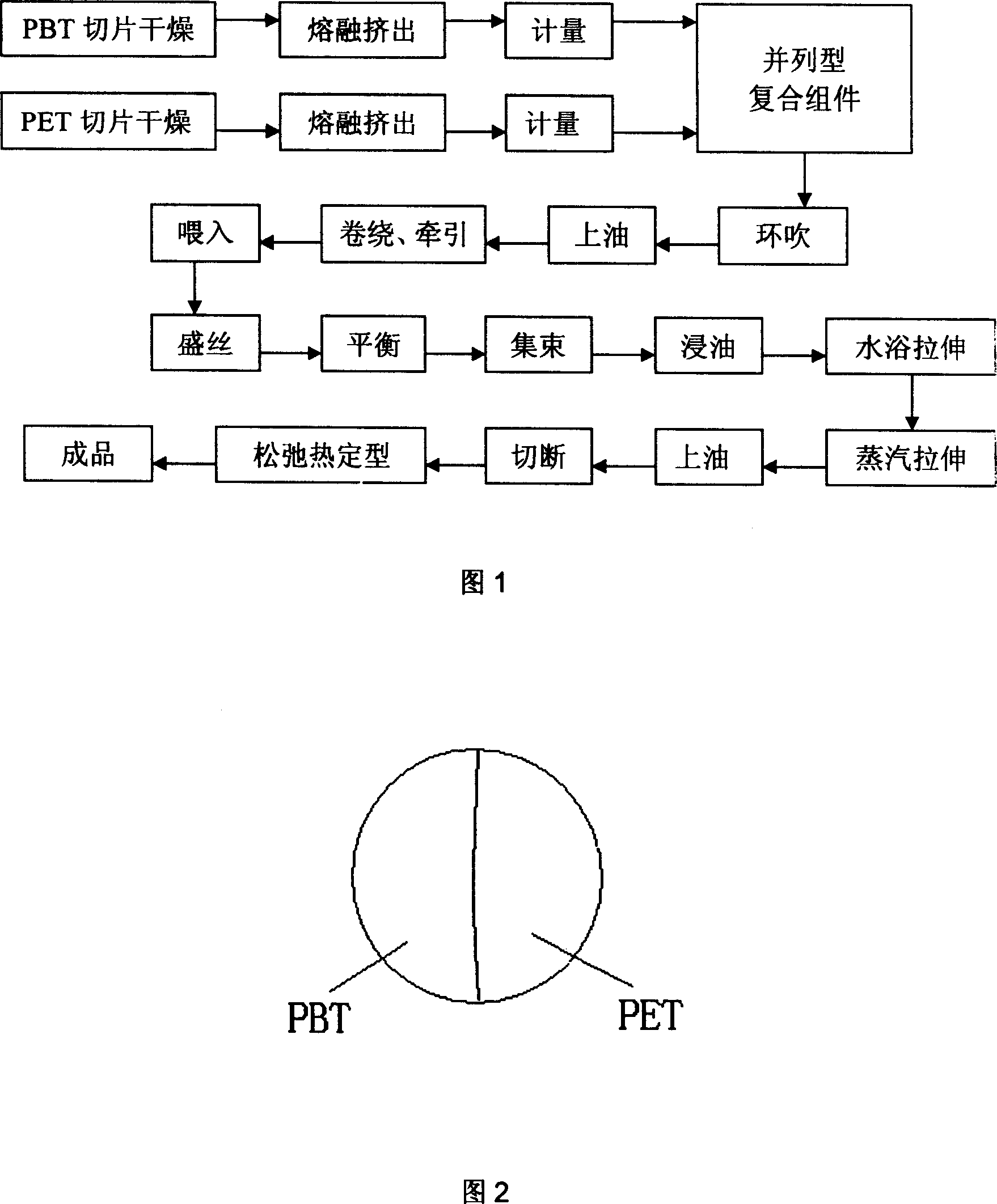 Method for preparing PBT/PET 3-D crimped fiber and use thereof