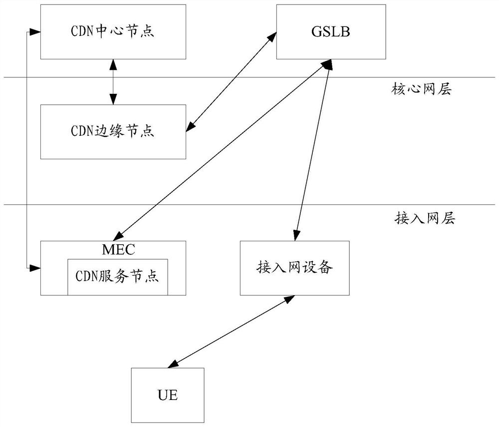 Service scheduling method and device