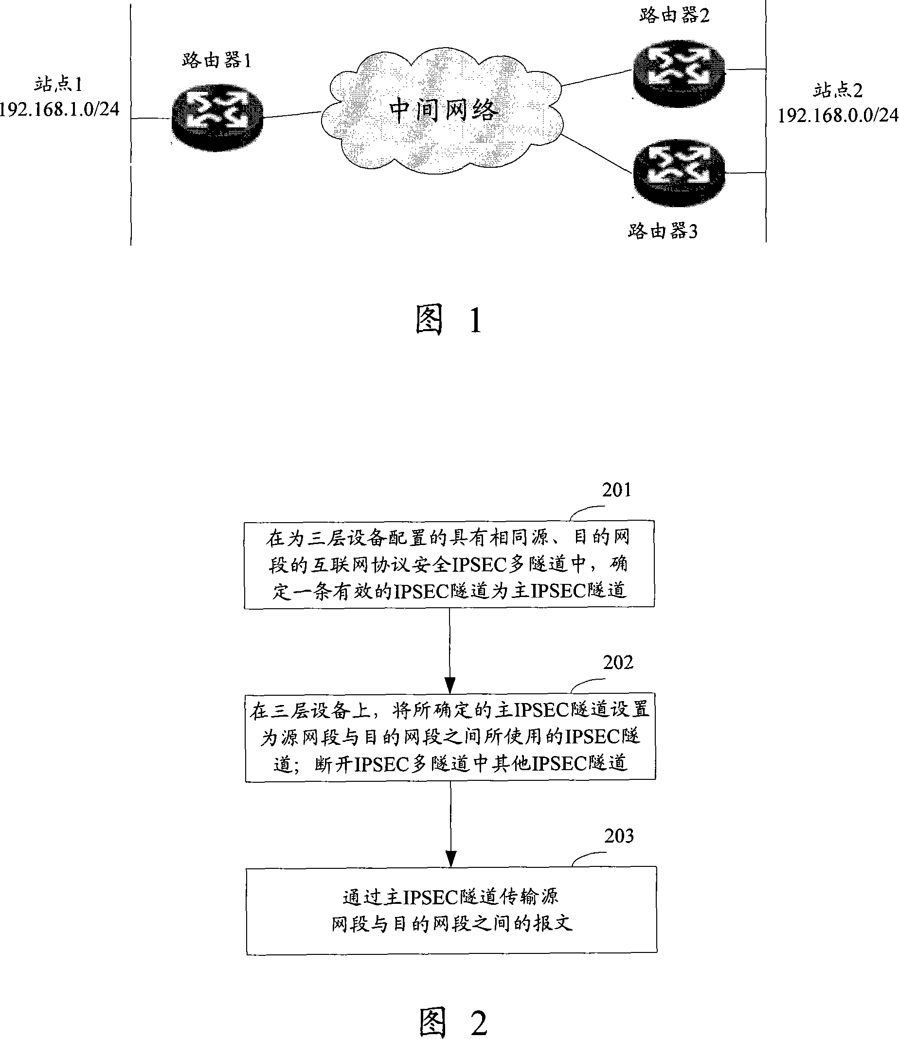 Safe multiple tunnel method using internet protocol and three-layer equipment thereof