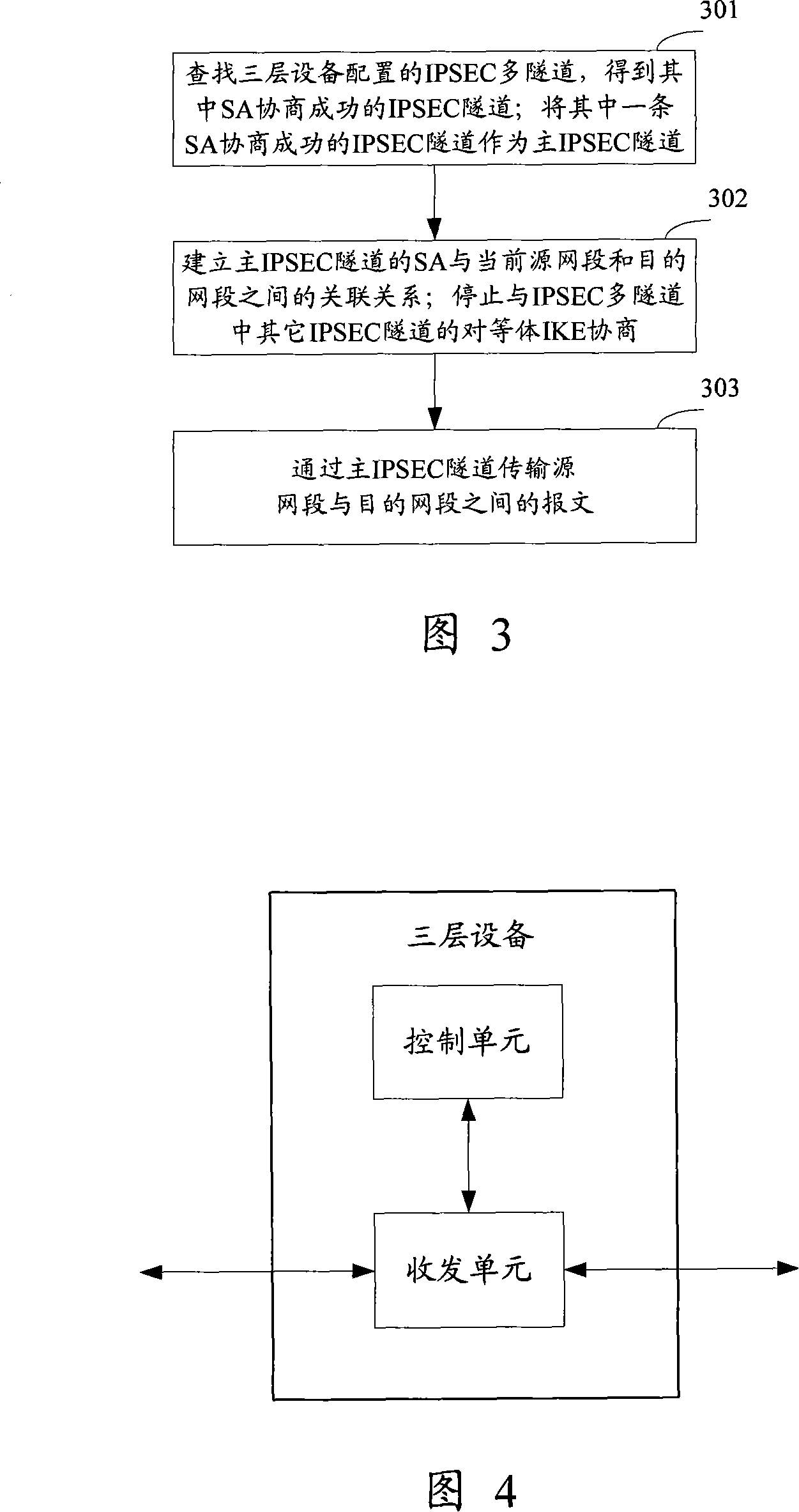 Safe multiple tunnel method using internet protocol and three-layer equipment thereof