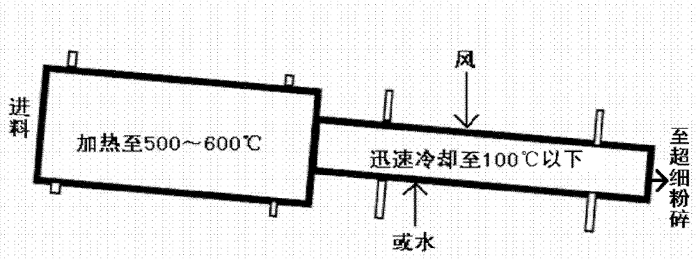 Crosslinking modification method and composite material of vitric acidic lava micro powder